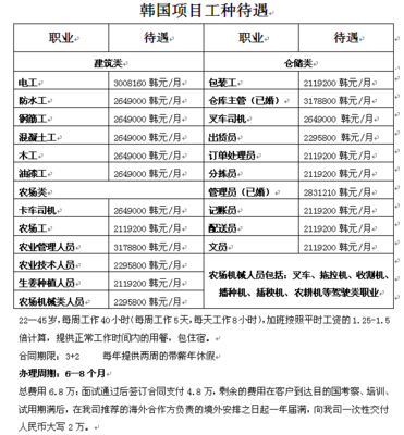沈陽迪拜勞務簽證辦理指南 選擇云騰，正規可靠，辦不成不收費